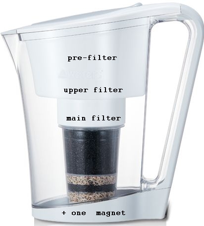 water jug filter ACE BIO